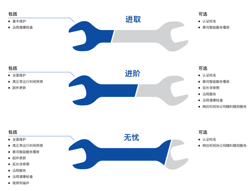 屯昌屯昌蔡司屯昌三坐标维保